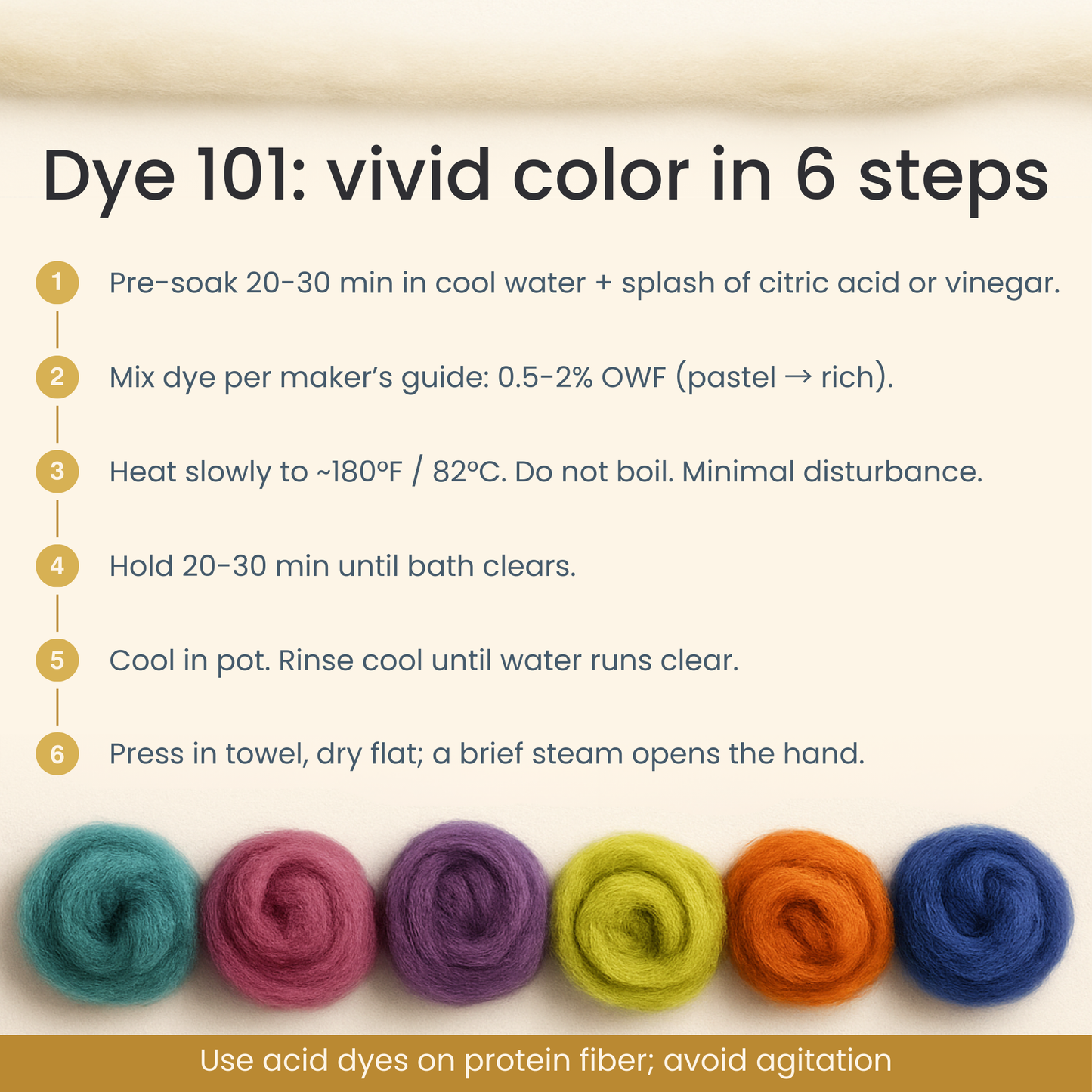 Merino Wool Carded Sliver | 19 Micron Undyed Wool - Prismatic Fiber Arts